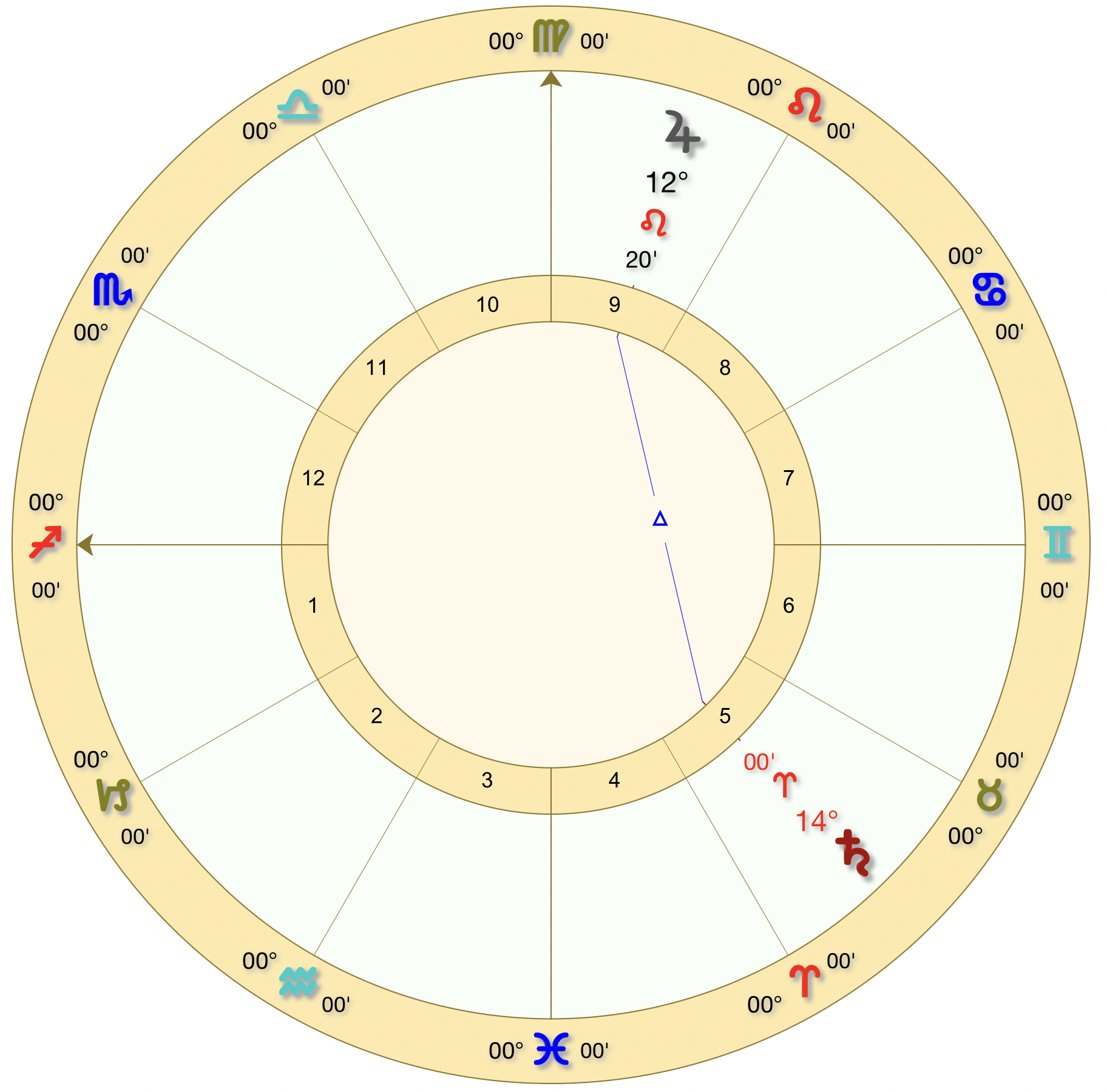 Jupiter is exactly trine Saturn this week - what does it mean for you?