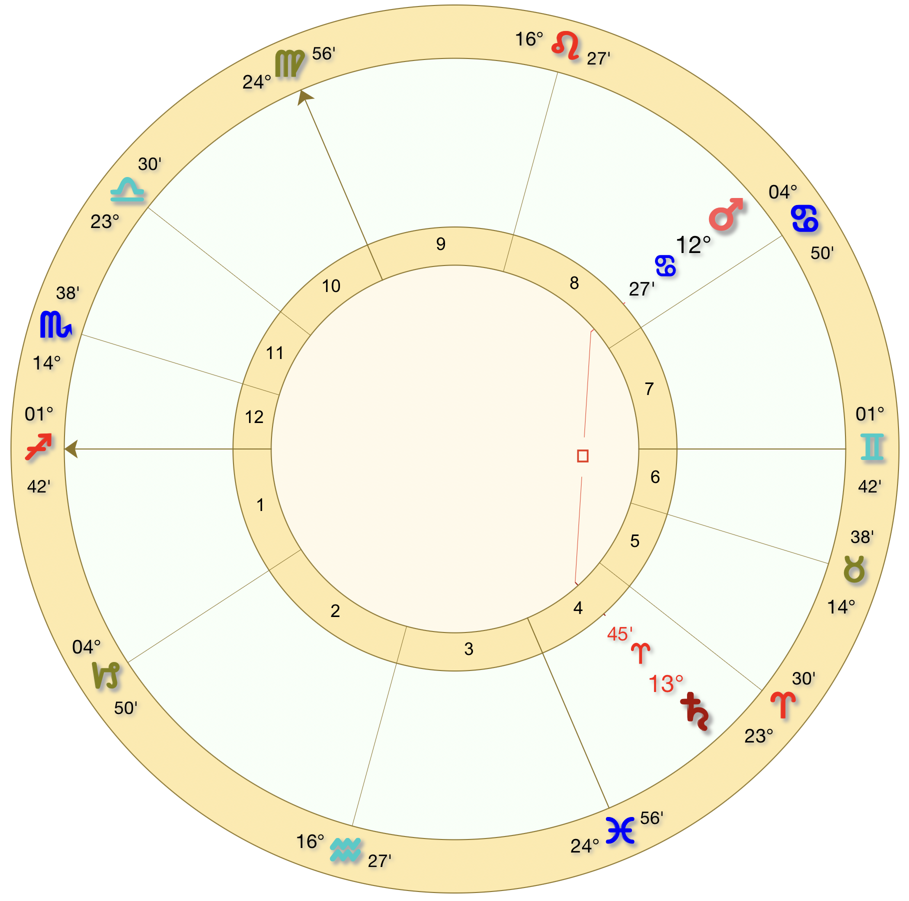 Mars is now square Saturn